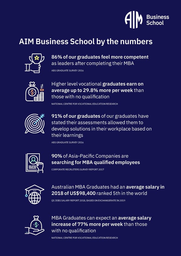 MBA+ The Masters with more - Page 29